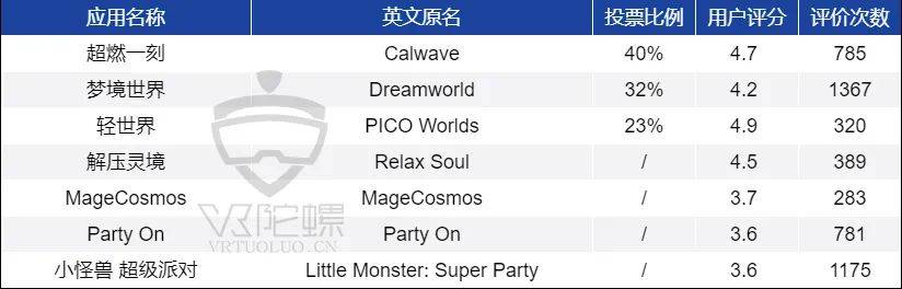 【年末清点】PICO 年度榜单解析&amp;商铺内容生态纵览