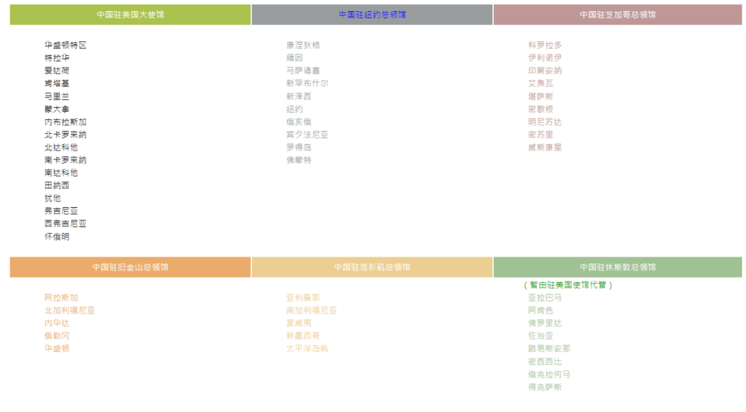 重要通知！中国驻美大使馆，恢复面签，不再承受网上预约！