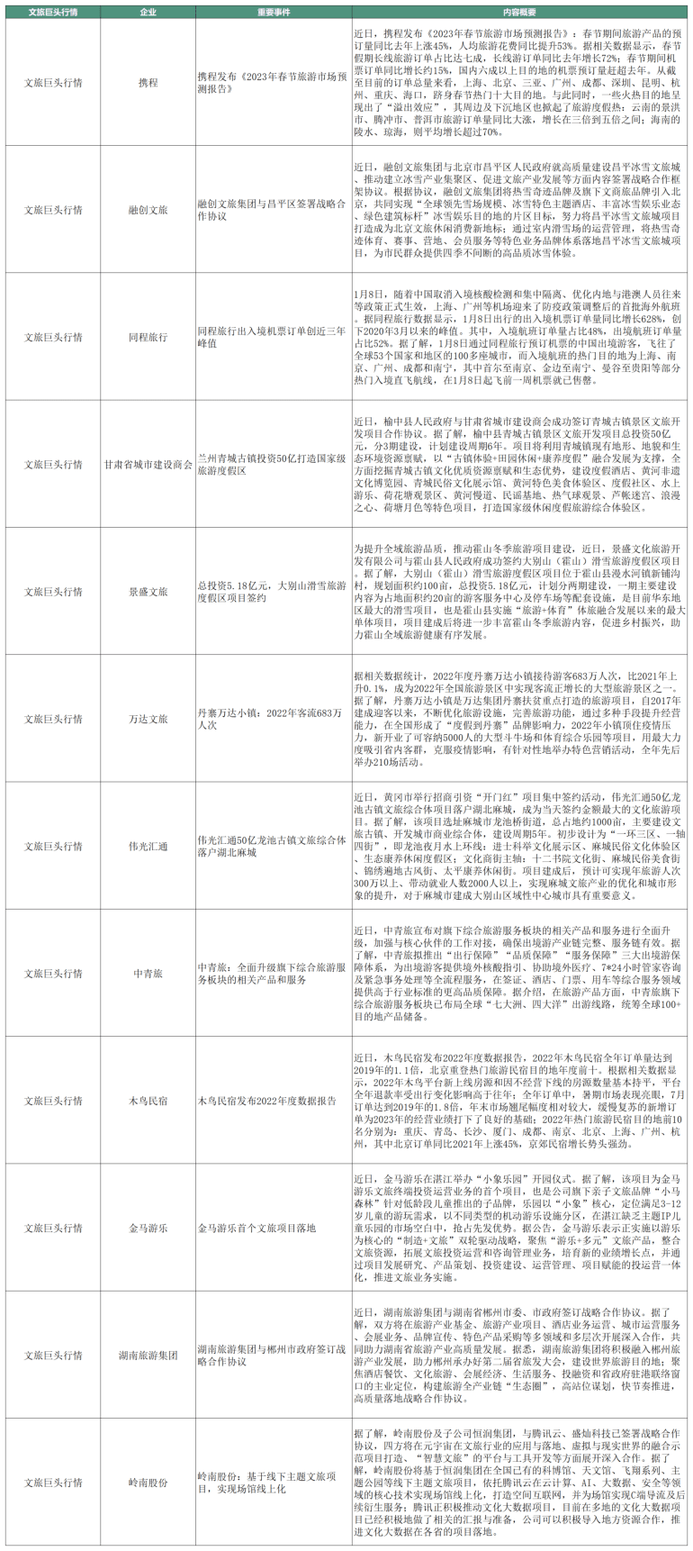 文旅惠评丨 Booking.com美国App下载量超1700万居首