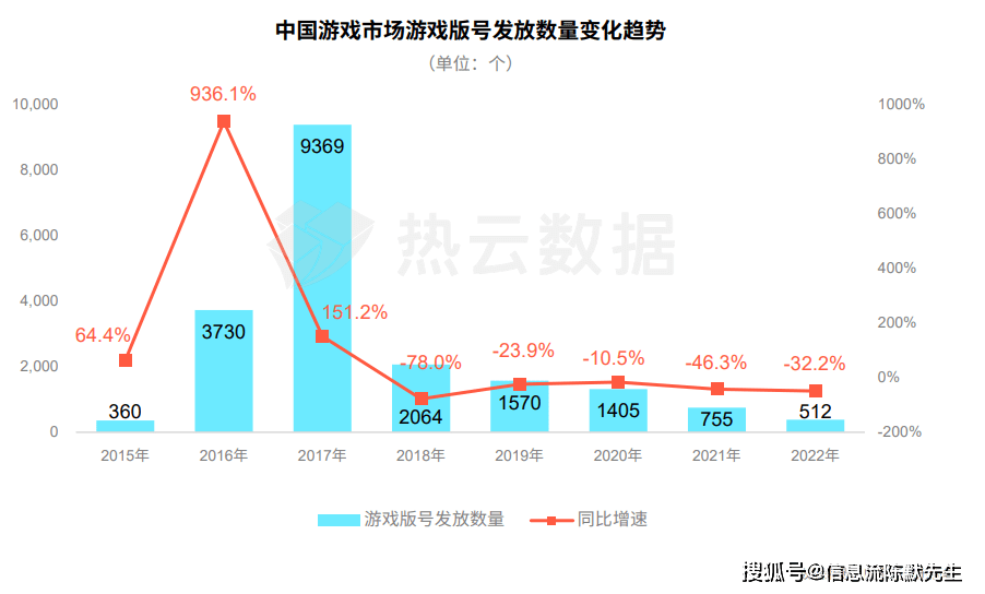 手游市场买量现状：两大特点，六大标的目的 | 手游若何采买流量