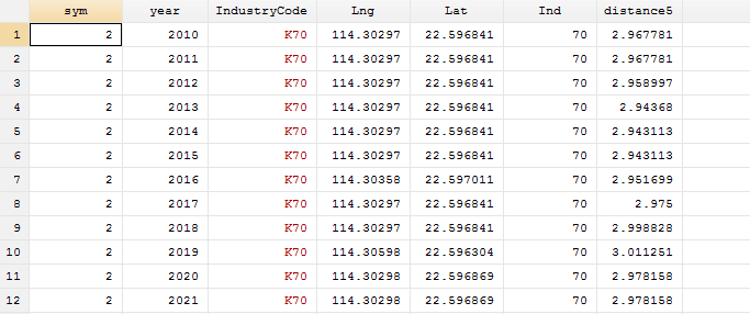 2021-2010年上市公司企业空间区位合作数据