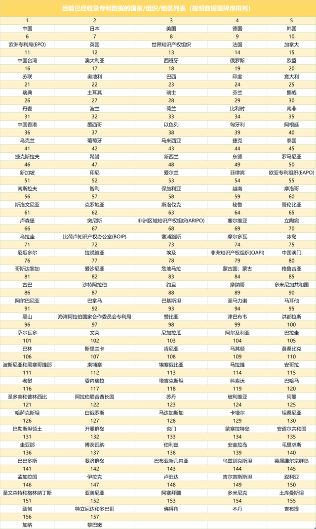 2022年incoPat更新回忆