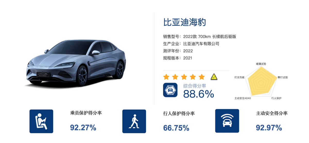 比亚迪海豹荣膺C-NCAP五星安全评价，e平台3.0硬核技术赋能