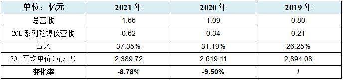 芯动联科IPO:两名销售年均创收八千余万，创造专利不及敌手两成