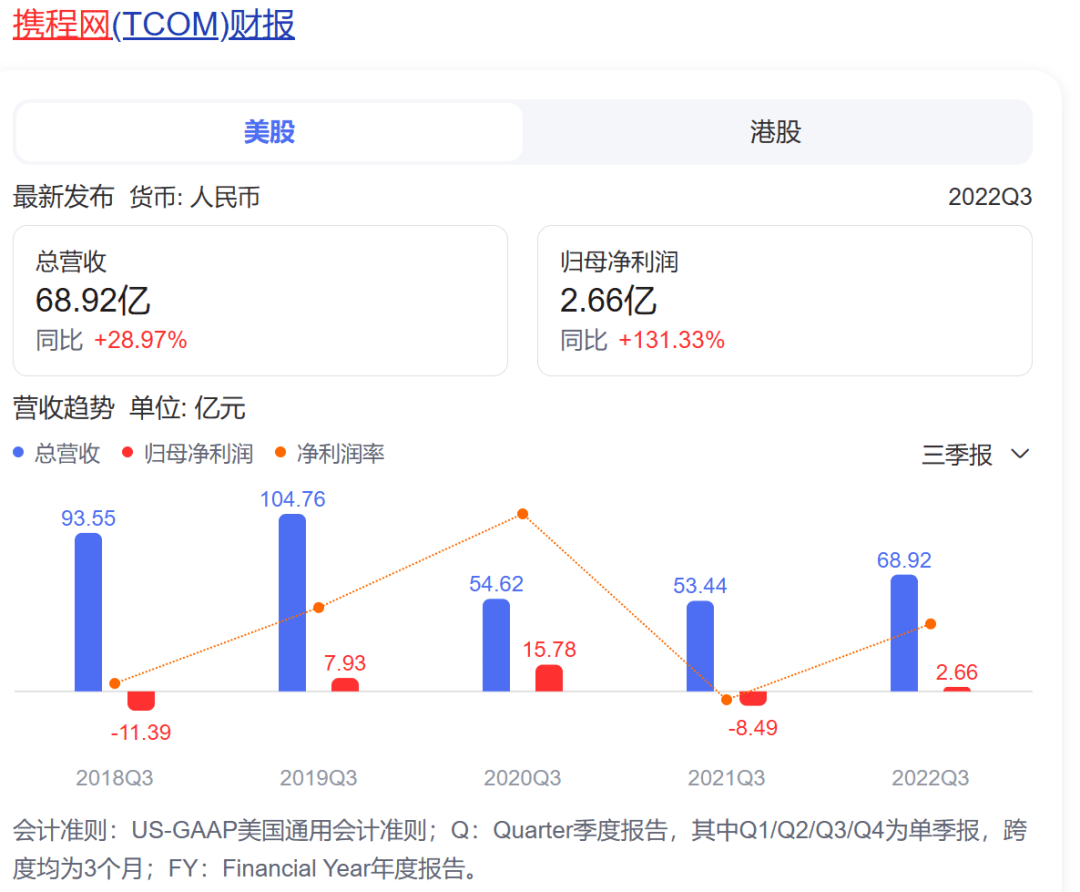 旅游电商靠曲播拯救？