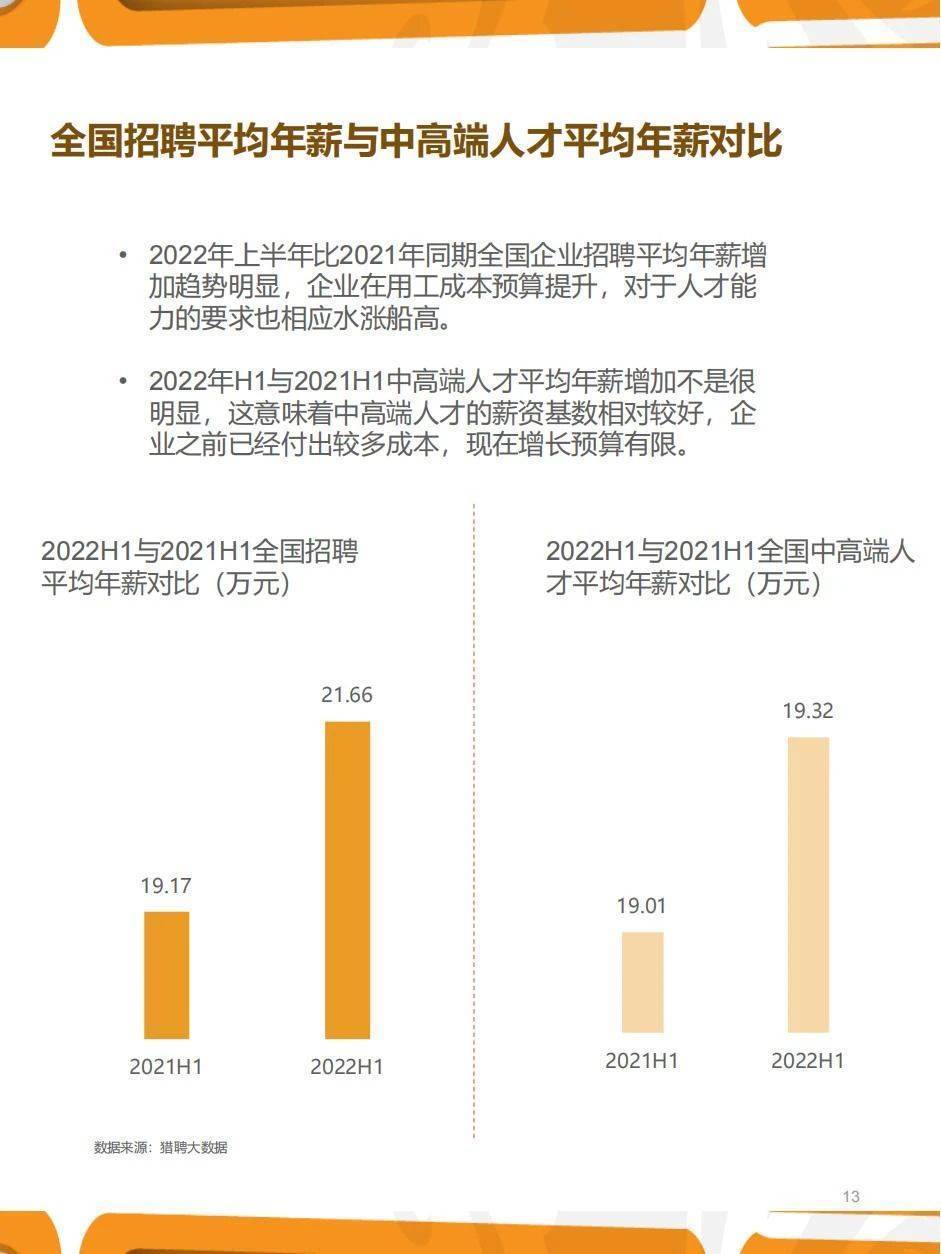 35页|2022年三季度人力资本趋向陈述（附下载）