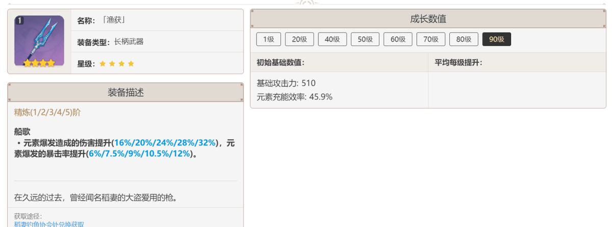 原神：历届活动兵器排行，渔获强度第一，笼钓瓶一心成玩家保藏品