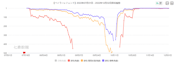 先富带后富，用IP带动研发，中手游本年的发力点找对了吗？