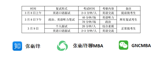 中国人民大学MBA复试流程介绍