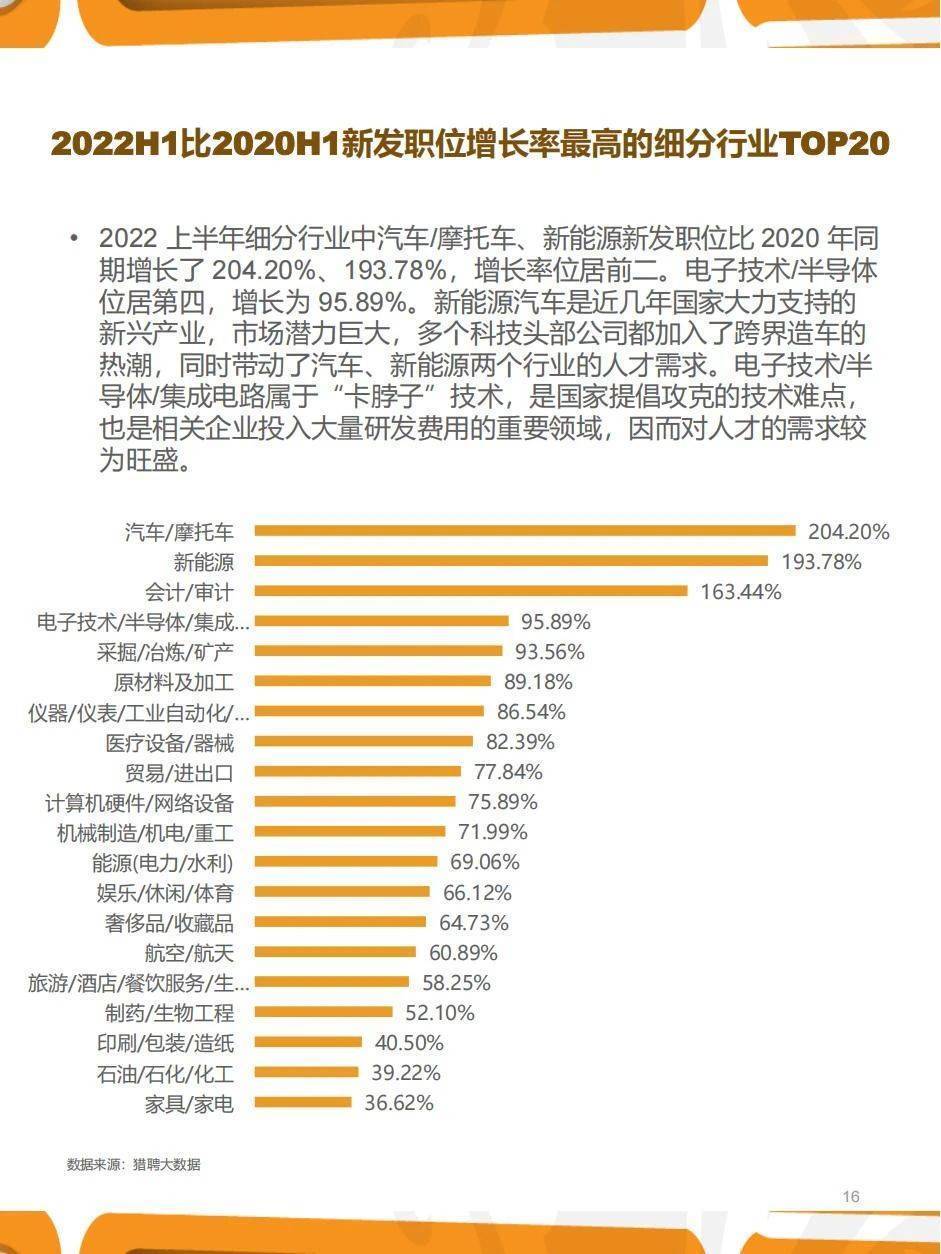 35页|2022年三季度人力资本趋向陈述（附下载）