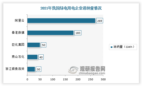 半岛体育app中国绿色电力行业发展现状分析与未来前景调研报告（2022-2029年）(图5)