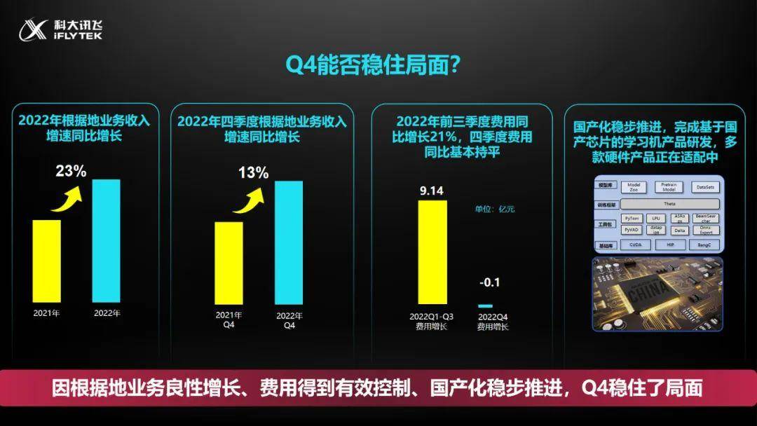 刘庆峰：讯飞2022稳住了场面，2023开启高量量开展新阶段