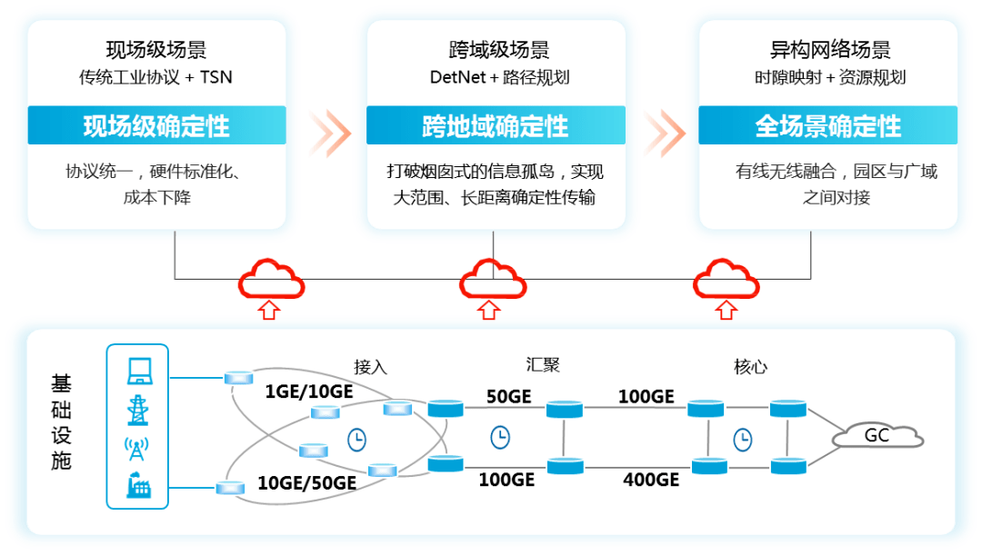 网络不抖创新才有！新华三用确定性网络铺就互联网的无限未来Kaiyun 开云(图5)
