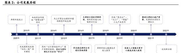 开云 开云体育官网依托国资平台卓朗科技：重整聚焦信息技术产业重回良性发展(图3)