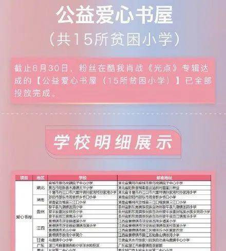 韩国媒体正式发行肖战单曲《光点》，歌曲上线后登顶搜刮第一位！