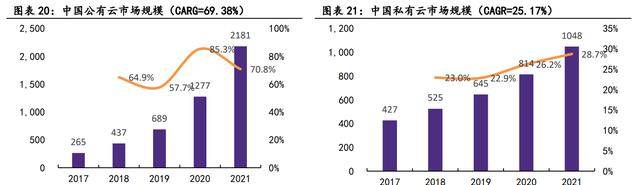 开云 开云体育官网依托国资平台卓朗科技：重整聚焦信息技术产业重回良性发展(图15)