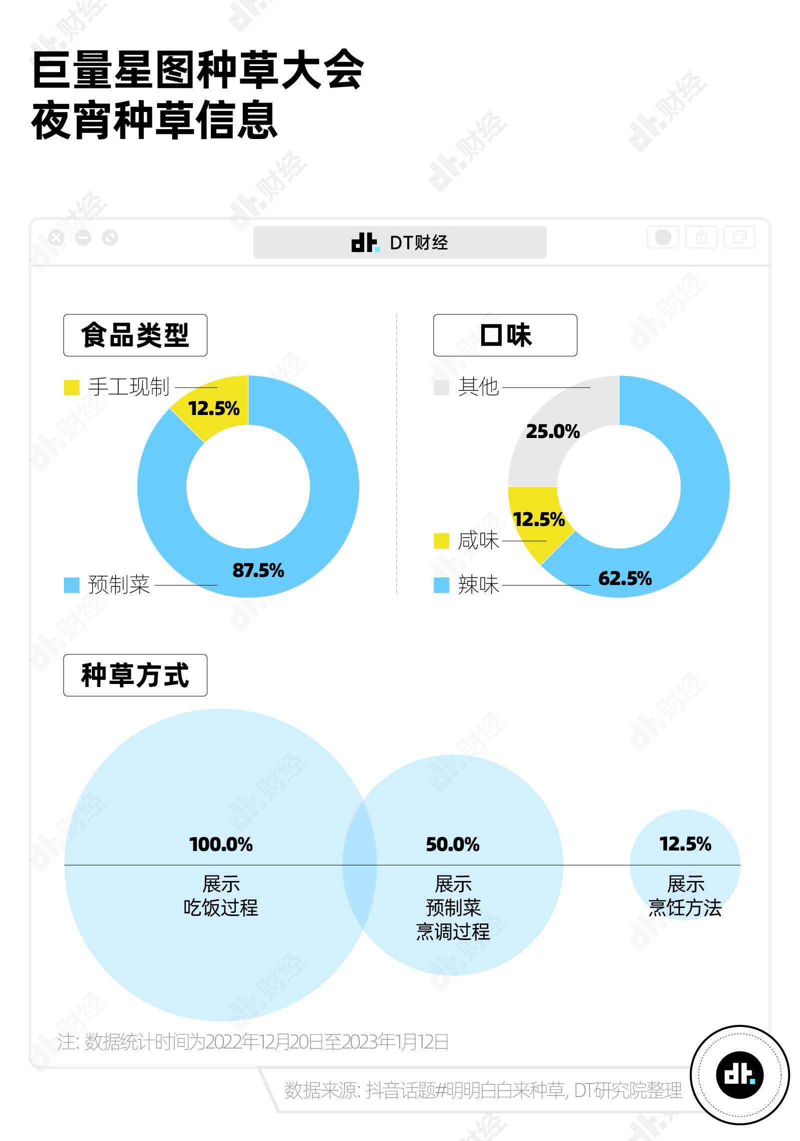 那份年度陈述解读，藏着年轻人被种草的4种姿势