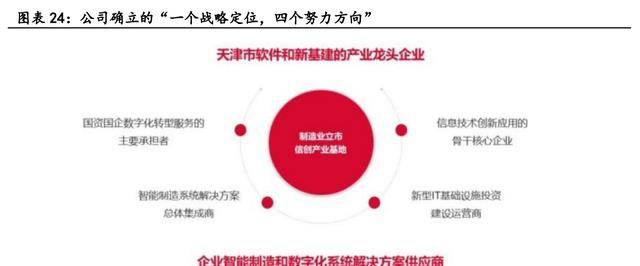 开云 开云体育官网依托国资平台卓朗科技：重整聚焦信息技术产业重回良性发展(图19)