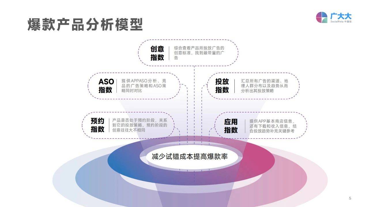 140页|2022挪动应用营销变现白皮书（附下载）