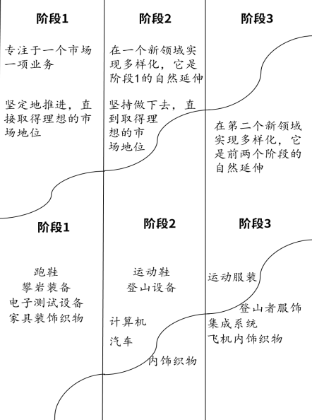 中小型企业遍及存在的4大关键战略问题