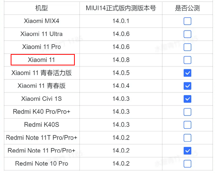 小米11升级MIUI14后性能爆表！开发版就这么强，让友商情何以堪？