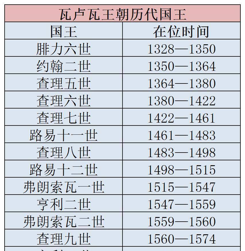 法国简史：从四分五裂到欧陆强国，影响欧洲文明一千年