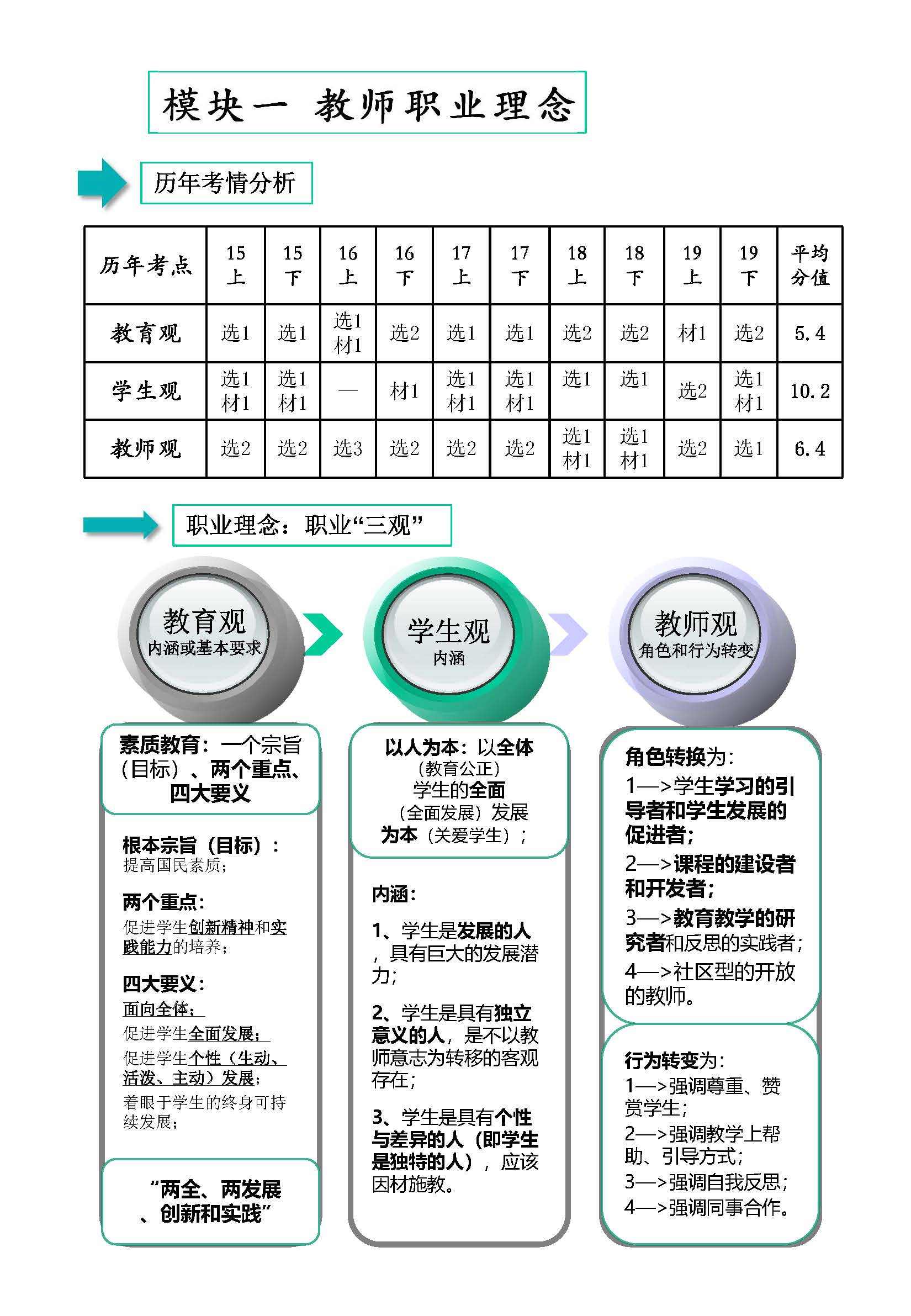 教师资格证测验笔试：综合本质（小学）考情阐发+重点复习内容