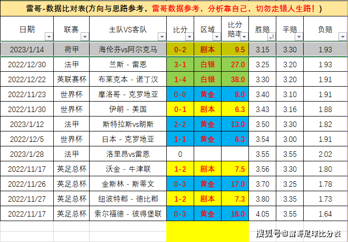 3-vs˹ͼ+ﰺvs׶+÷vs 