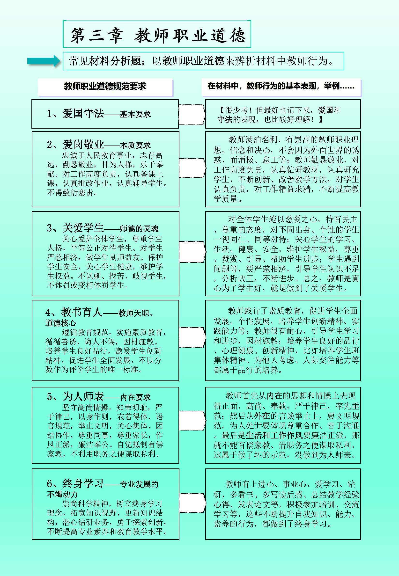 教师资格证测验：综合本质（中学）考情+重点内容（值得保藏）