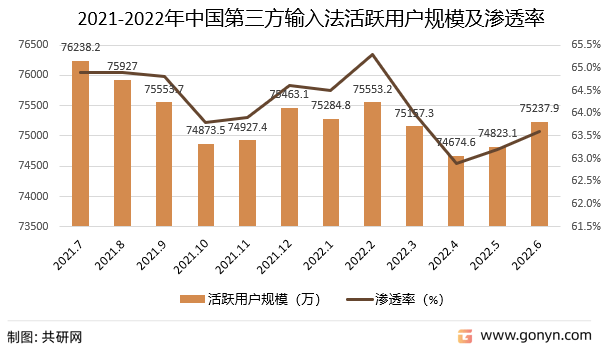 行业深度！2022年中国第三方输入行业开展现状解析及开展趋向预测