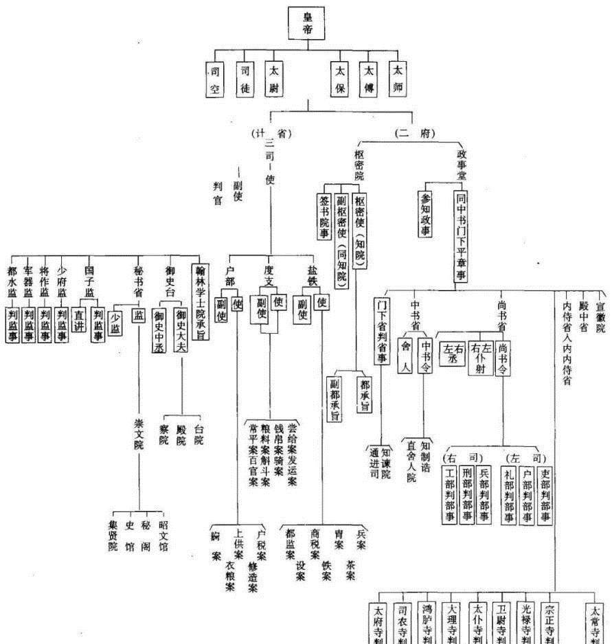 宋仁宗时代，盛世之下的衰败危局