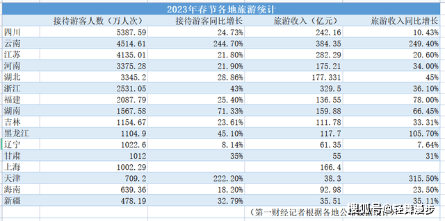 春节旅客量全国第一是哪个省？