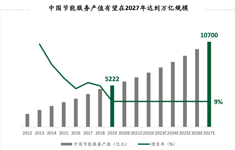 五道集团开创人兼CEO刘振受邀参与“碳索能源”可持续开展论坛