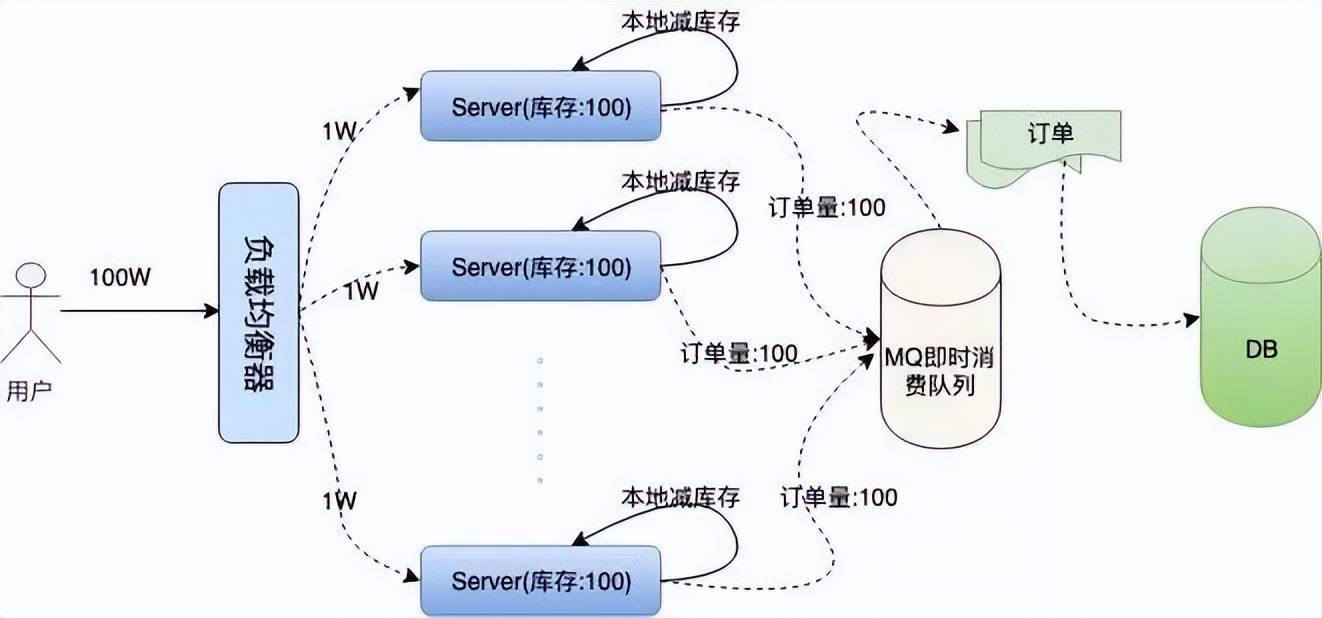 春运抢票，12306的架构到底有多牛？