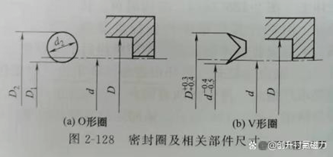 您想晓得的工程塑料磁力泵次要零件尺寸参数