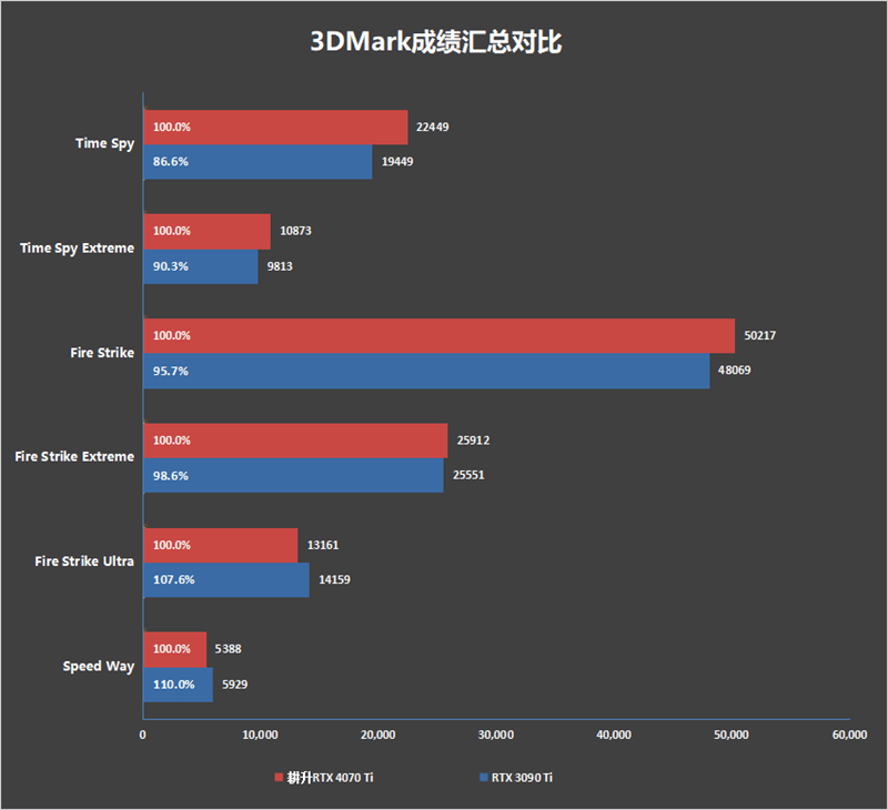 耕升RTX 4070 Ti星极皓月OC显卡评测：2K光逃游戏神卡就它了