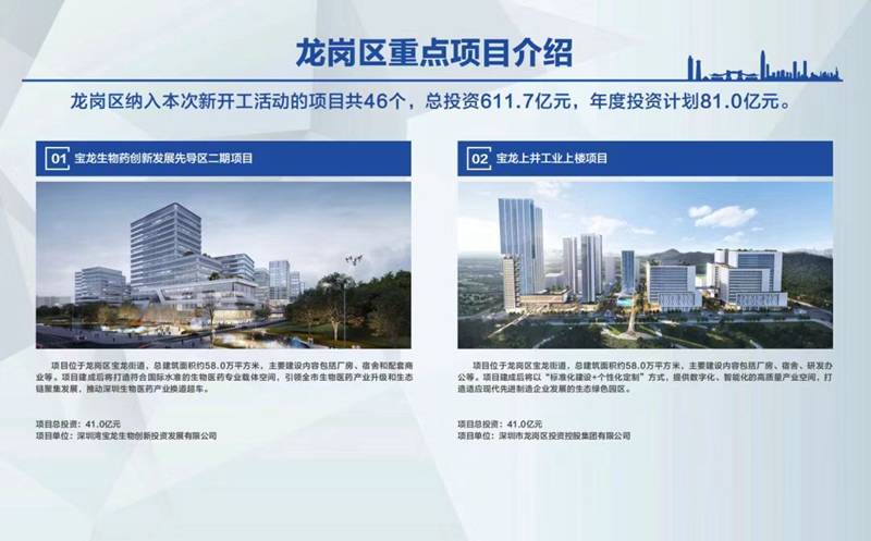 龙岗区一季度新开工项目46个，总投资611.7亿元 项目数量全市第一