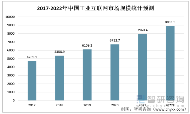 BBIN BBIN宝盈集团洞察趋势！一文读懂2022年中国电子元器件行业发展环境（PEST）：行业需求旺盛(图5)