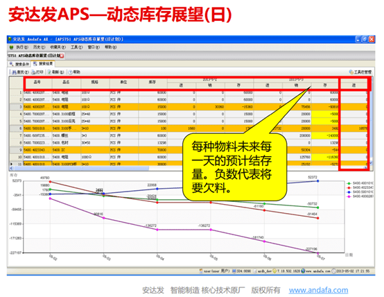 APS主动排单软件的几大体素