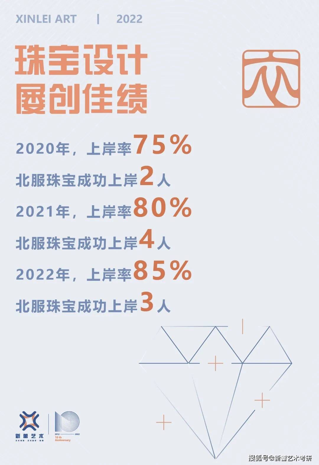 复试攻略｜若是北服改线下，我们能做哪些事？