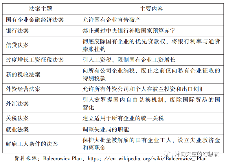 欧洲城市游览 - - 华沙，猛火与剑传奇（下）