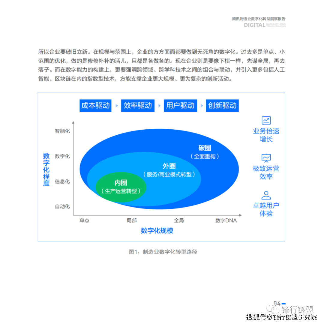 2023腾讯造造业数字化转型洞察陈述|附下载