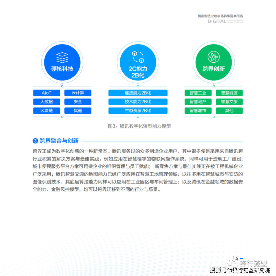 2023腾讯造造业数字化转型洞察陈述|附下载