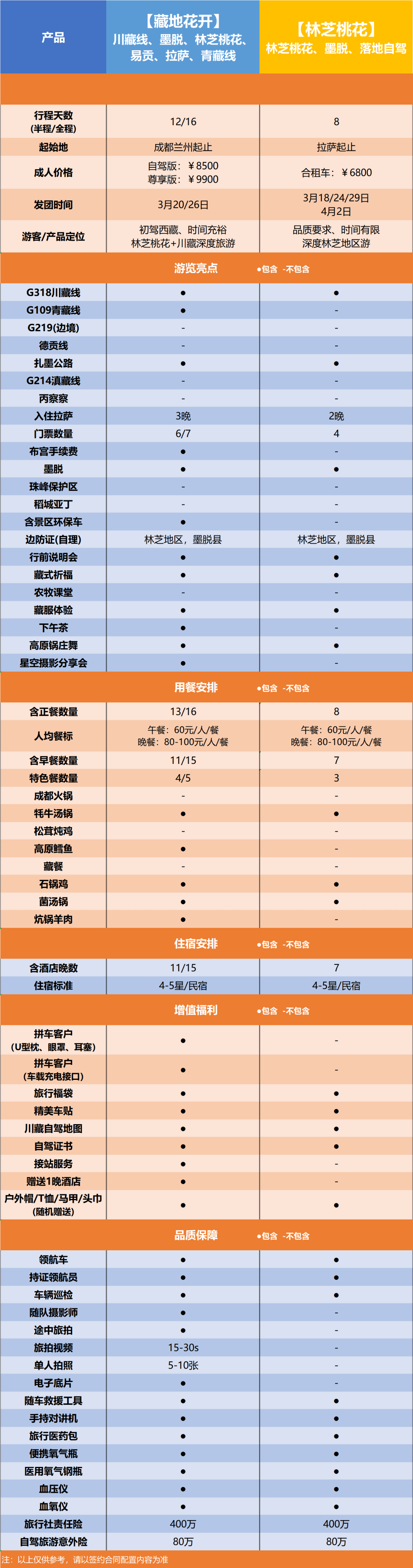 等了三年！中国独一找不到平替的“桃花源”，再过30天将席卷收集