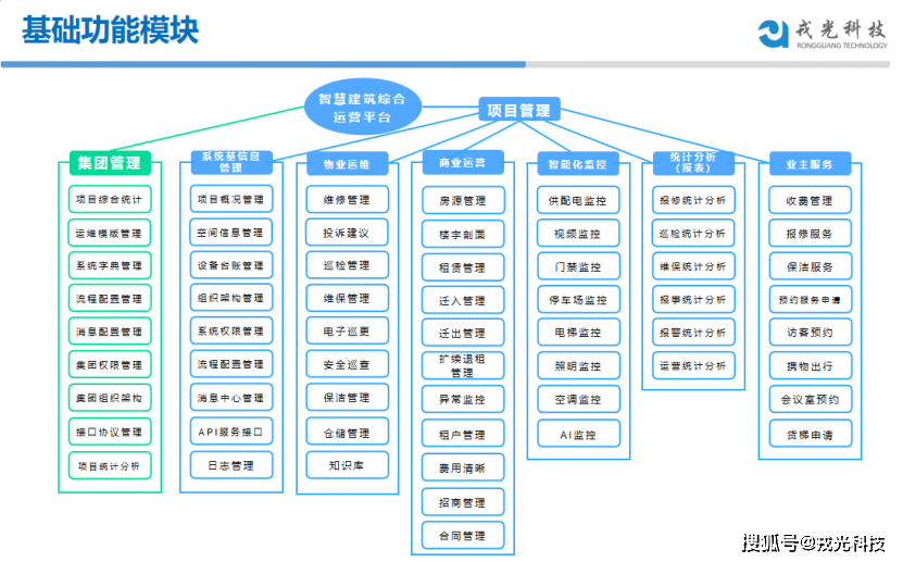 聪慧资产办理平台