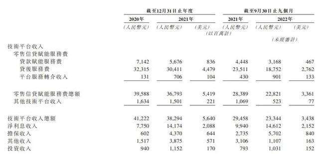 陆金所控股提交港交所上市申请：去年Q4直销团队裁减优化1.17万人