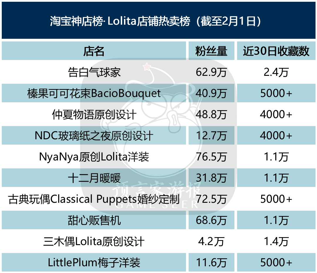 1月IP衍生品榜：《三体》《流离地球》破亿，温度系列重回榜首