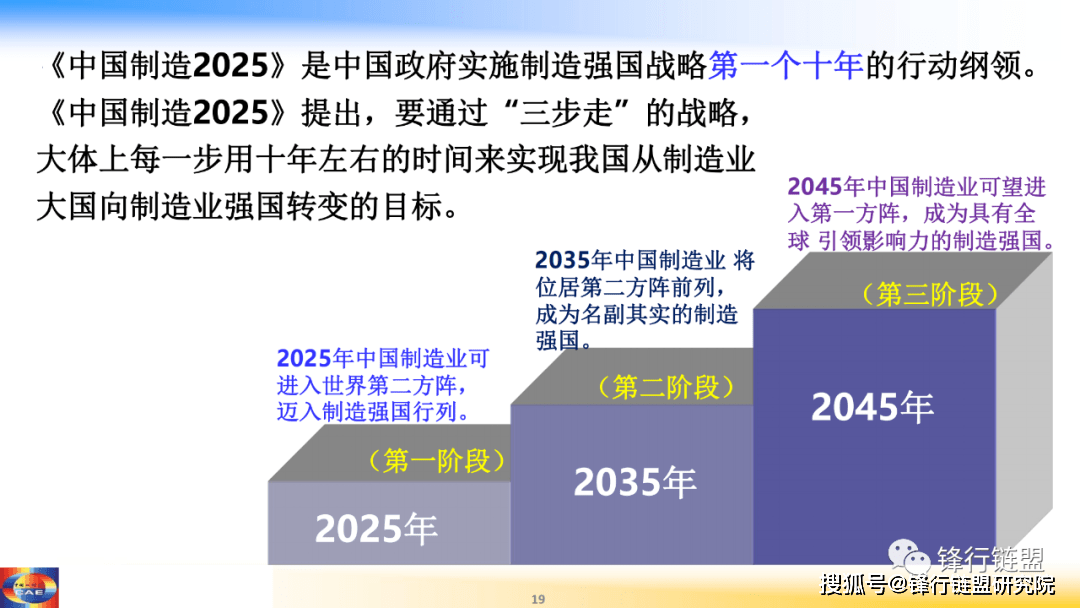 新一代智能造造新一轮工业革命的核心驱动力（209页）附下载