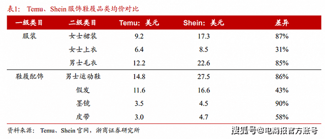 黄峥迫不及待，四个月2000万人下载拼多多海外版