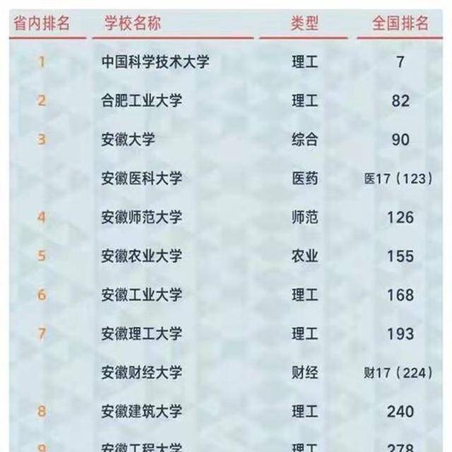 安徽大学排行榜2023年最新公布:排名、实力与优势学科深度解析